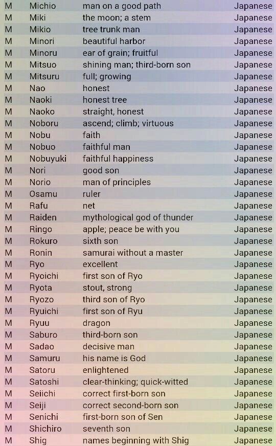 Featured image of post Anime Boy Names And Pictures