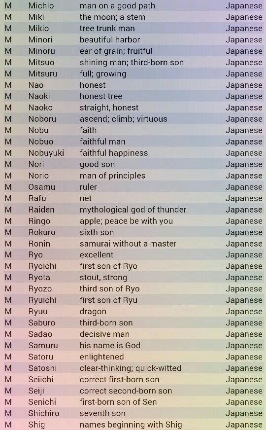 Featured image of post Anime Boy Names Japanese